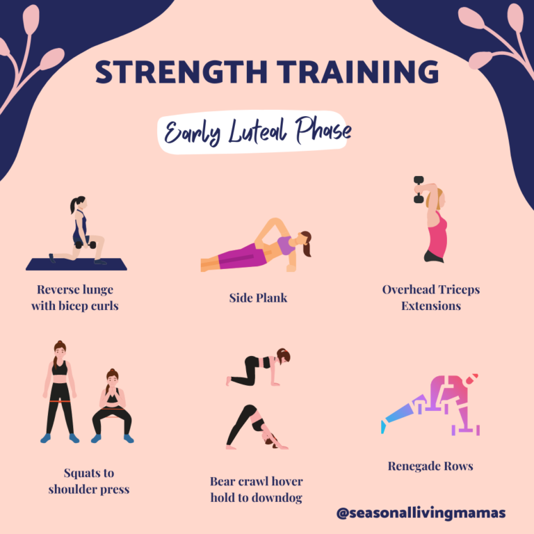 Guide to Luteal Phase Workouts ⋆ Andrea Claassen