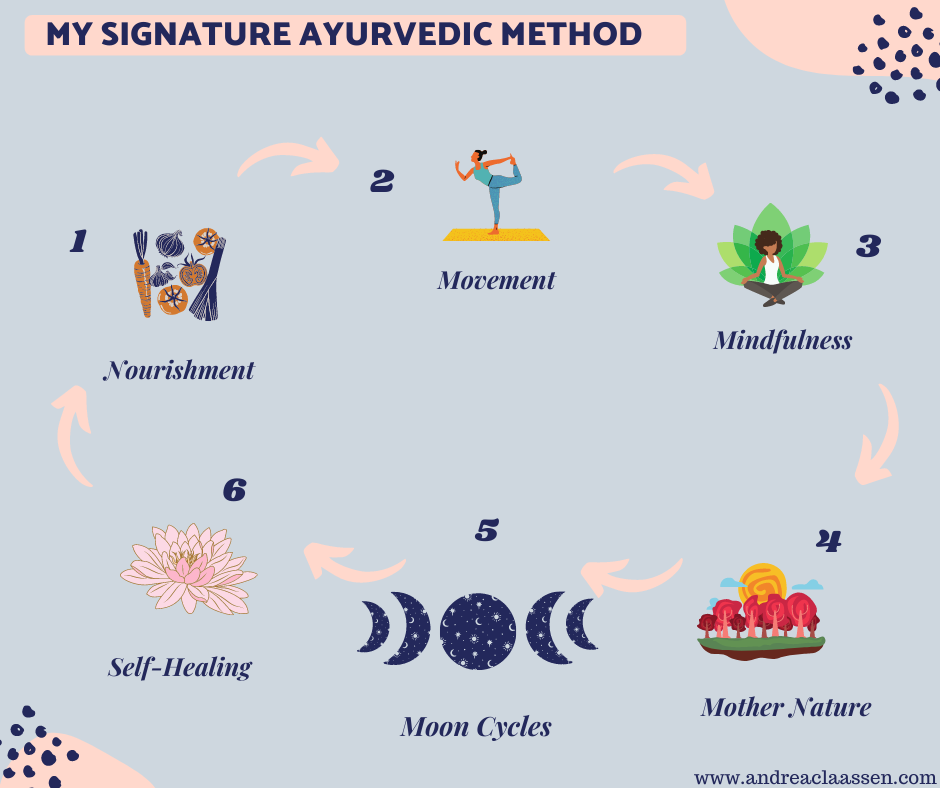 Signature Ayurvedic Method