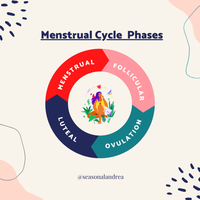 Menstrual Cycle Tips For On The Go Women ⋆ Andrea Claassen