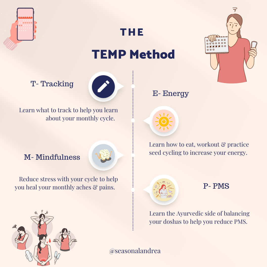 TEMP Method