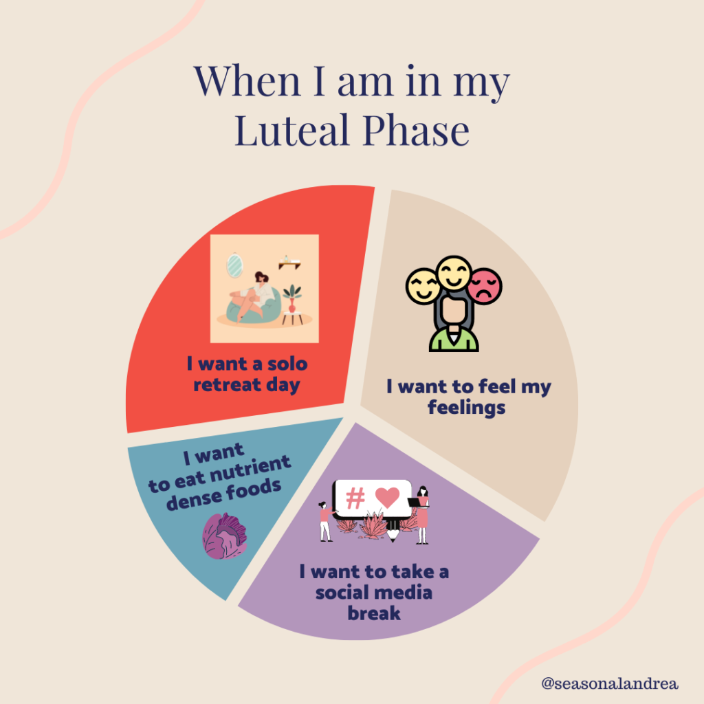 What to do each cycle phase ⋆ Andrea Claassen