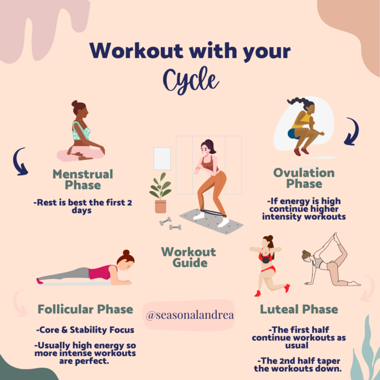 Workout with your cycle guide ⋆ Andrea Claassen