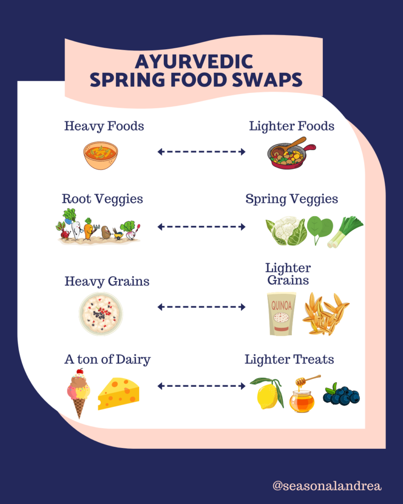 Ayurvedic Food Shifts for Spring ⋆ Andrea Claassen