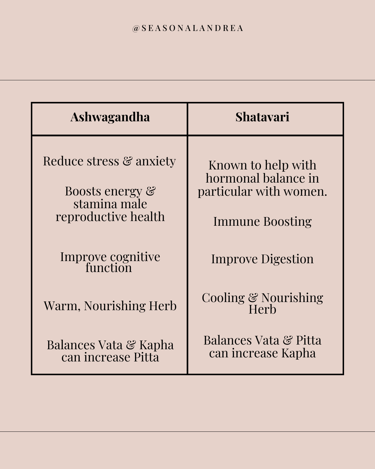 Ayurvedic Herbs